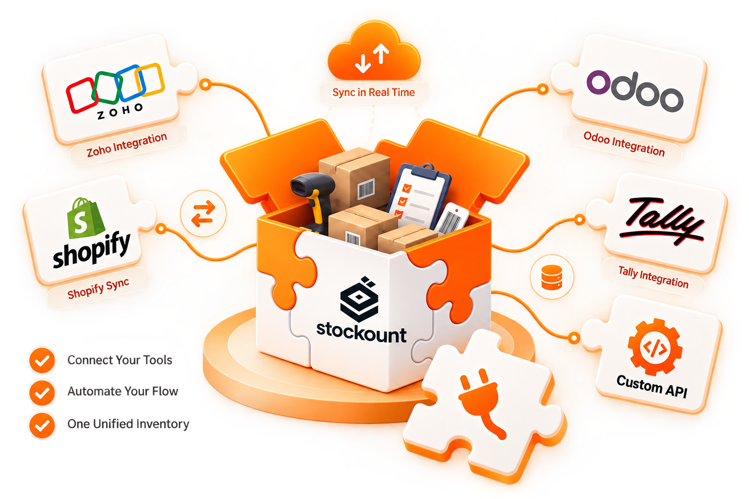 Stockount integration hub connecting to Zoho, Shopify, Odoo, Tally and a Custom API