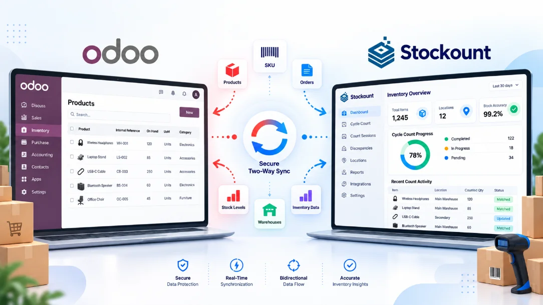 Stockount Odoo inventory audit software syncing Odoo stock data for physical count verification