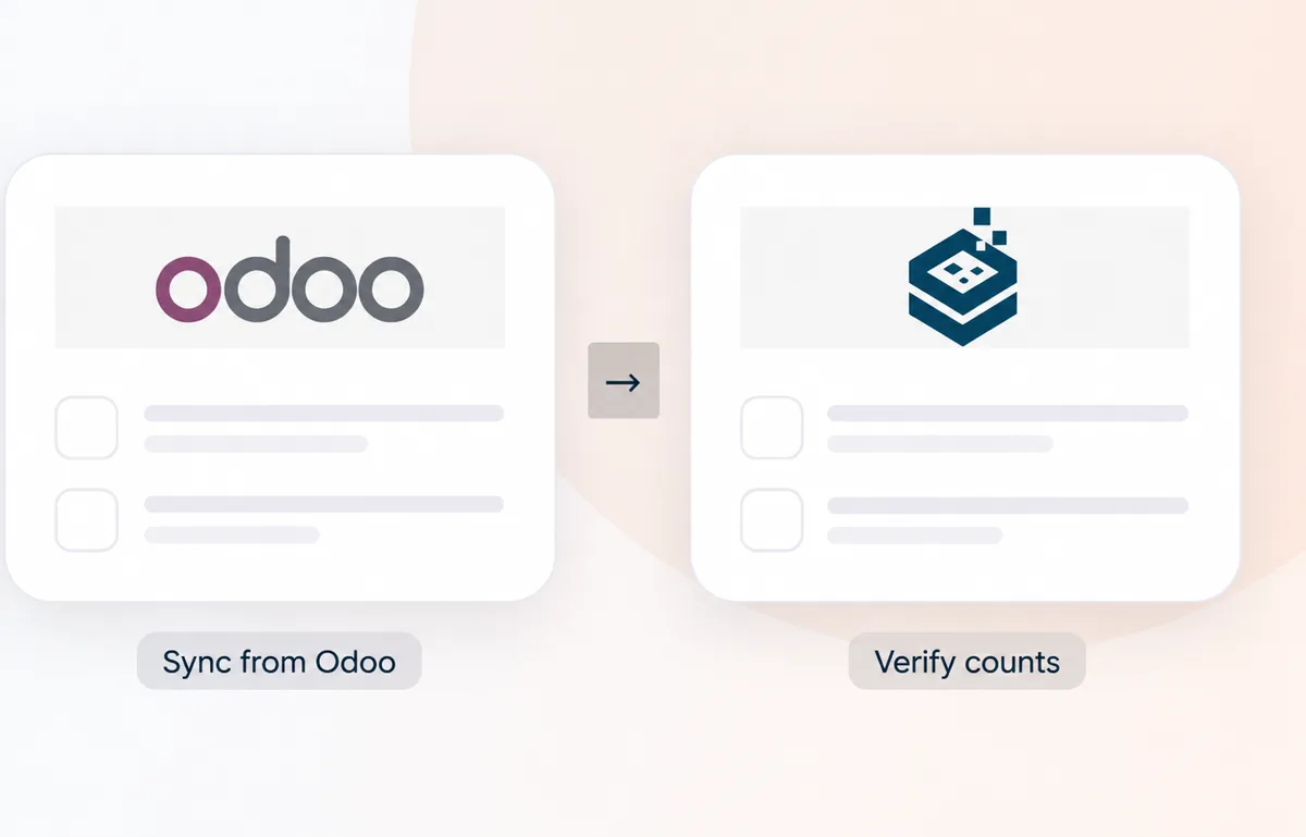 Inventory records syncing from Odoo into Stockount for count verification