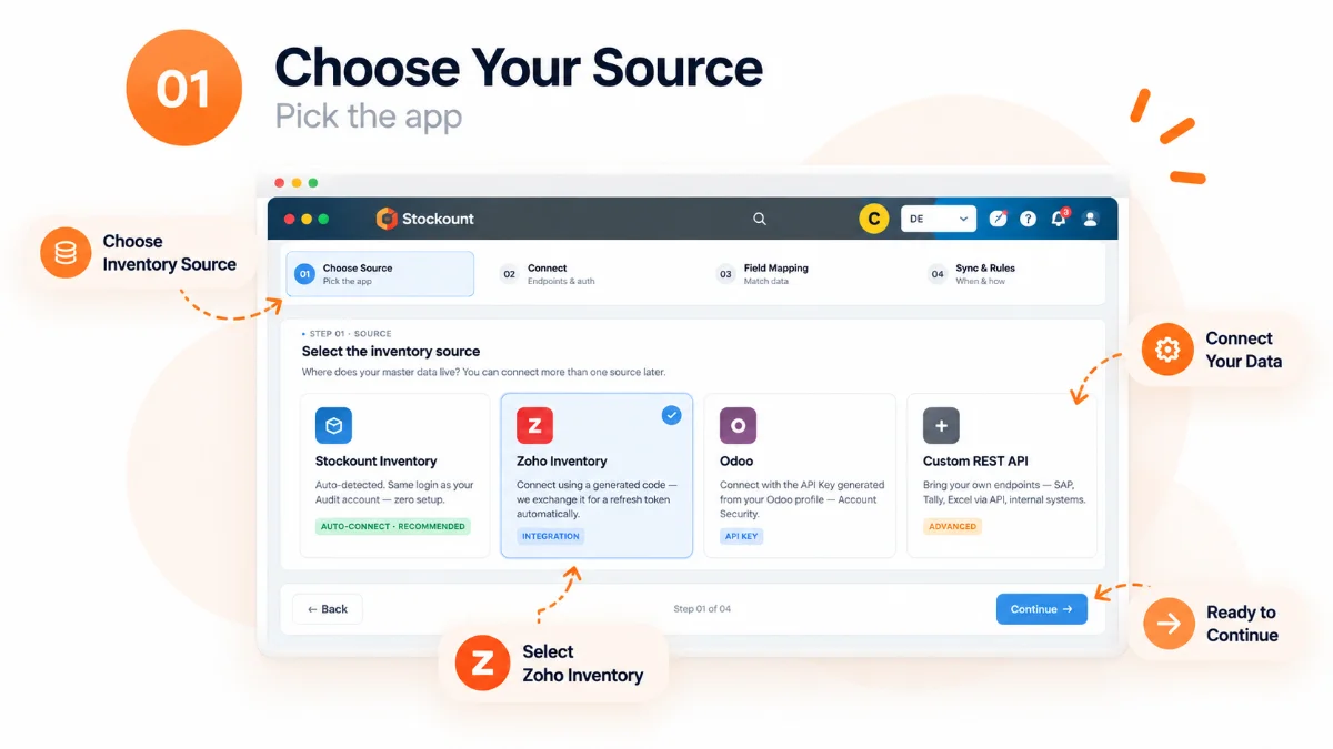 Selecting Zoho Inventory as the inventory source in Stockount