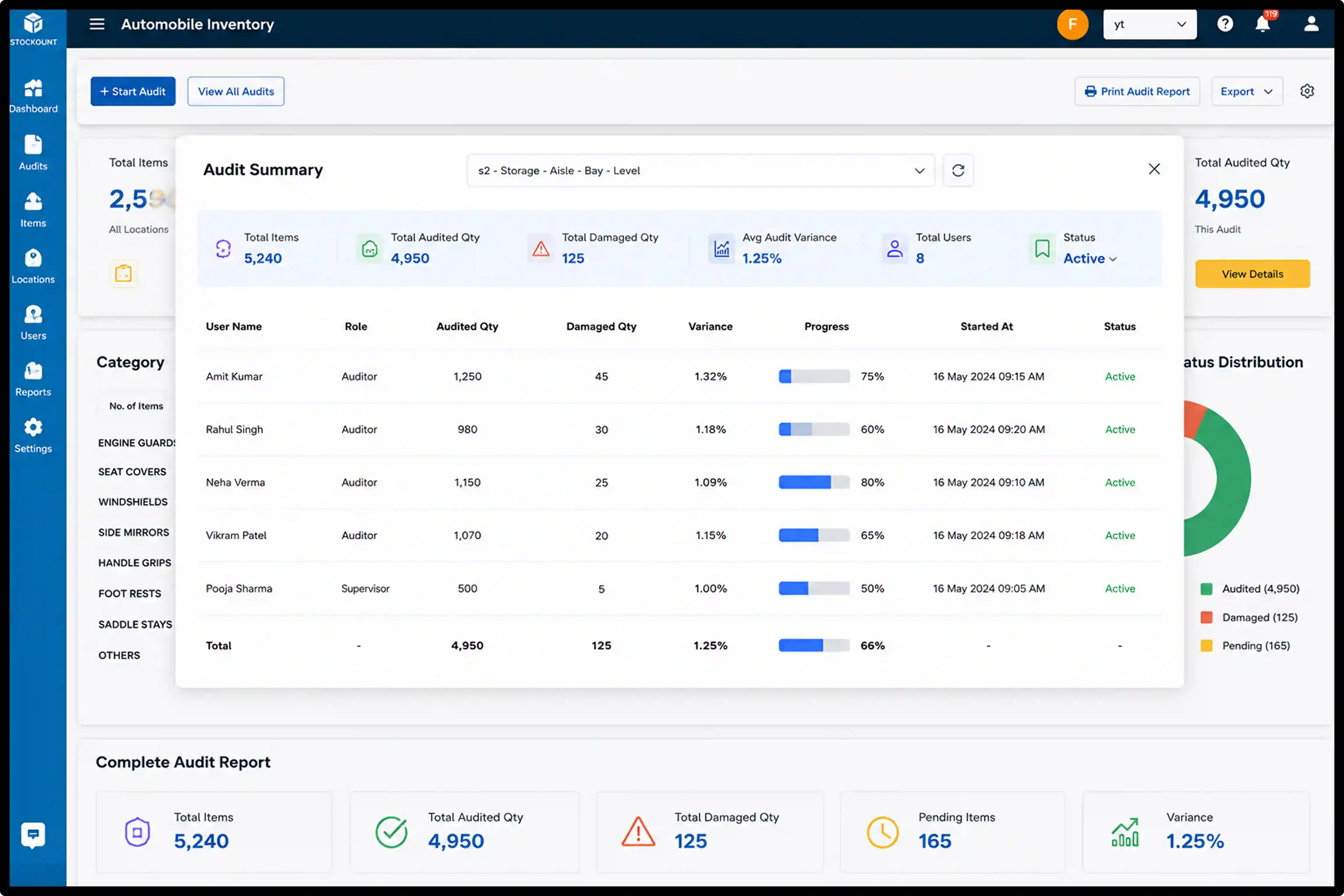 Stockount Inventory Audit Dashboard – Real-Time Stock Audit Management inventory audit dashboard showing audit summary, audited quantity, damaged items, variance tracking, user performance, and stock verification progress.