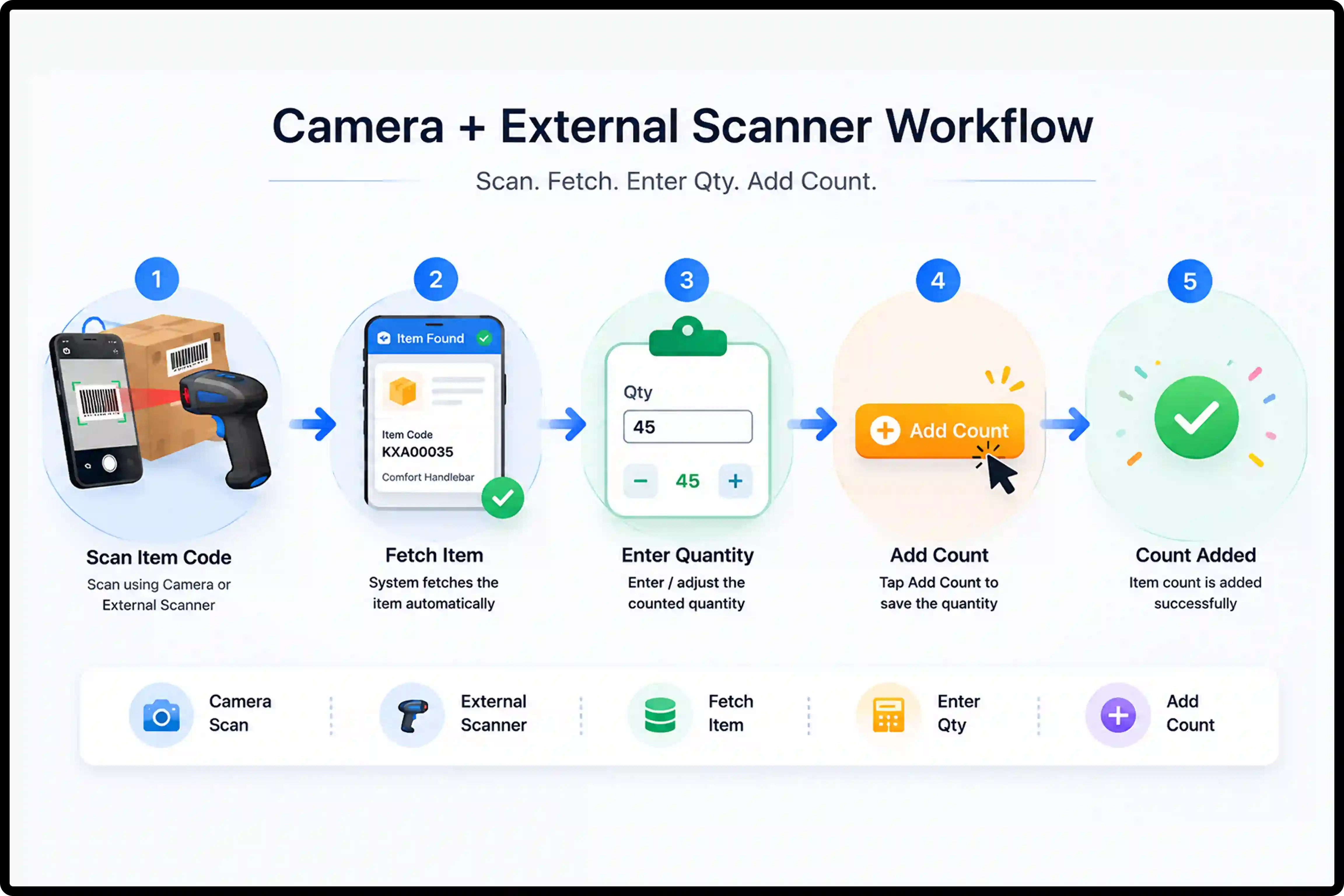 Camera and Barcode Scanner Workflow Barcode scanning workflow using camera and external scanner for inventory counting
