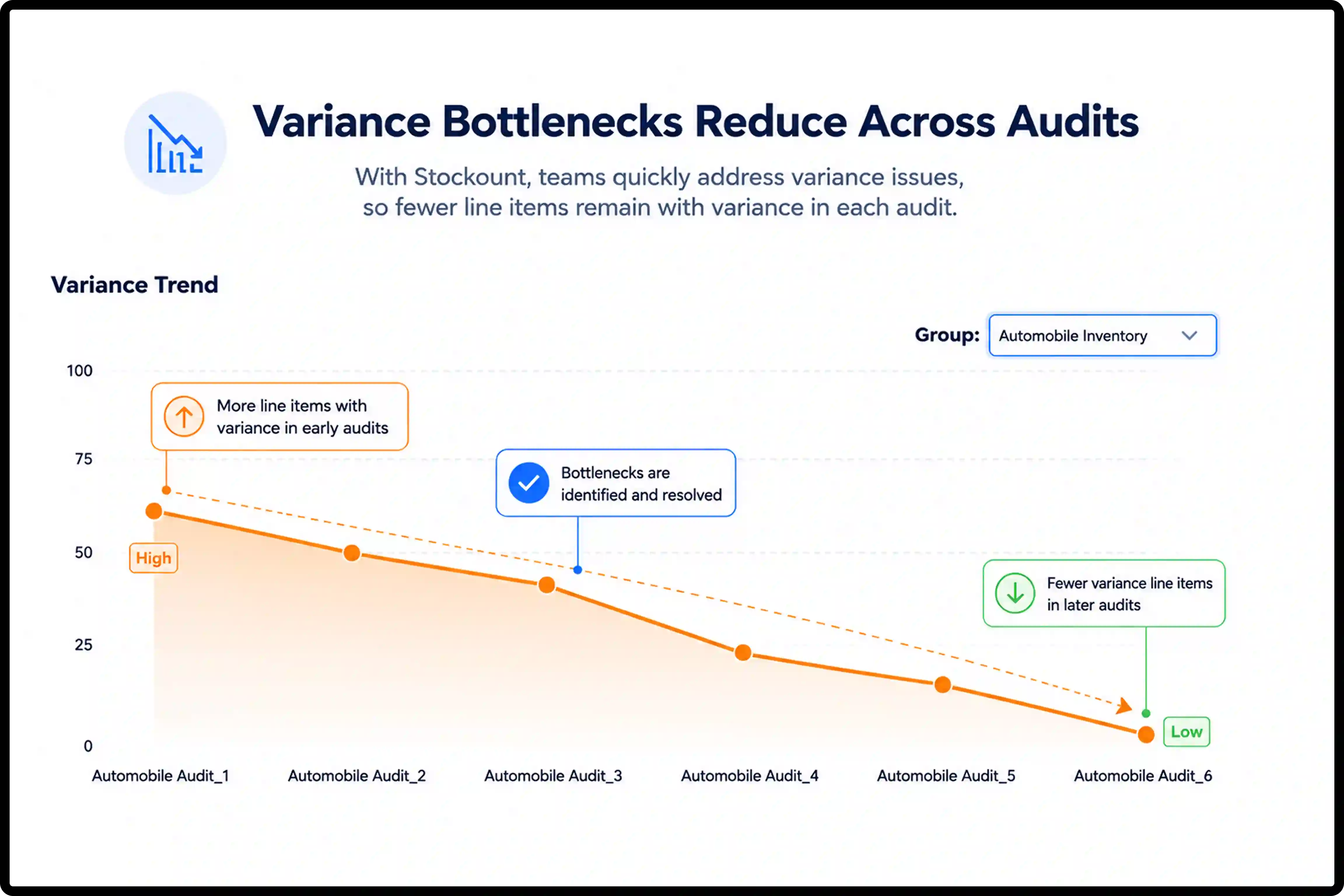Inventory Variance Trend Dashboard Inventory variance trend report showing reduction of stock discrepancies across audits