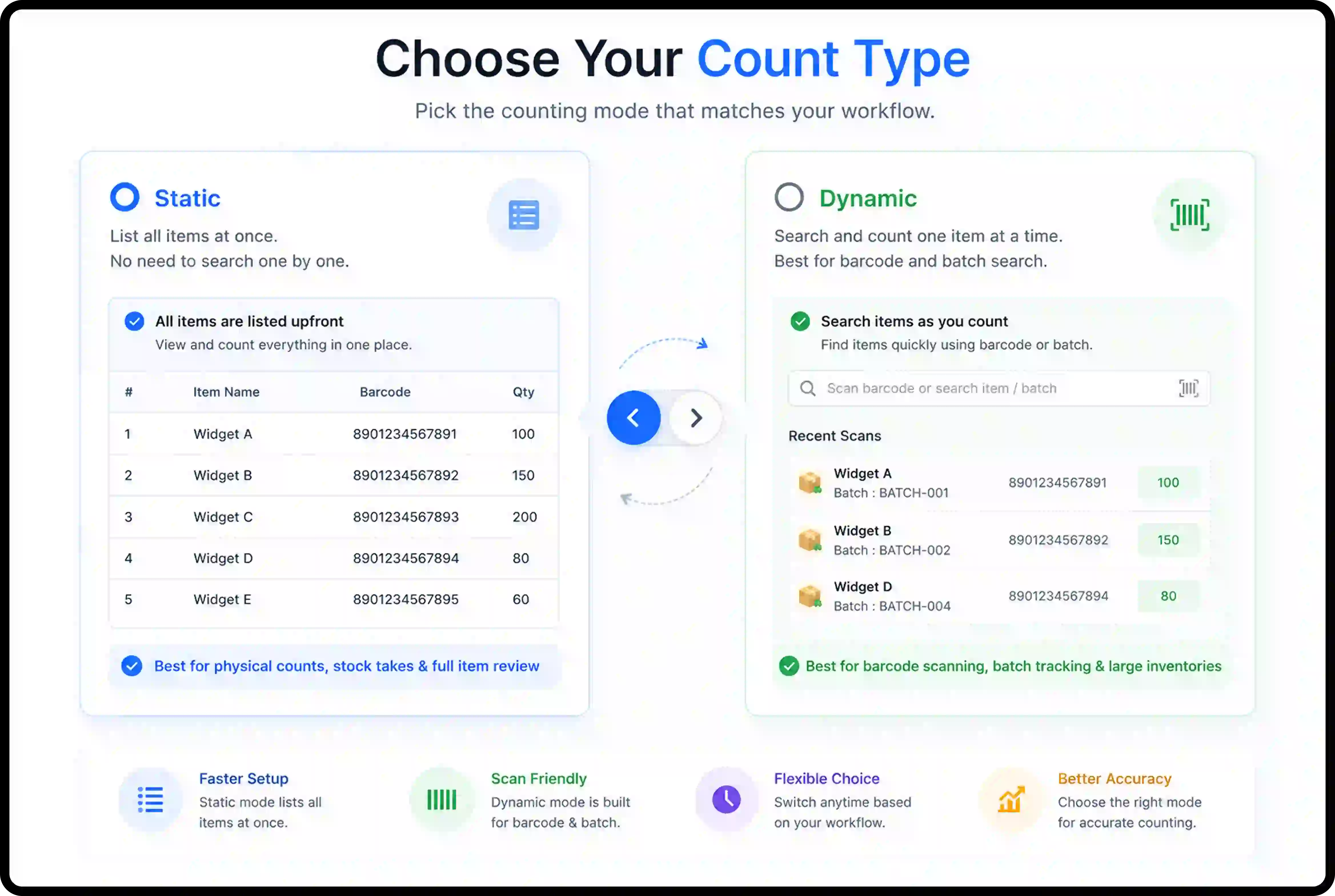 Static vs Dynamic Count Types Static and dynamic inventory counting methods for warehouse stock audits