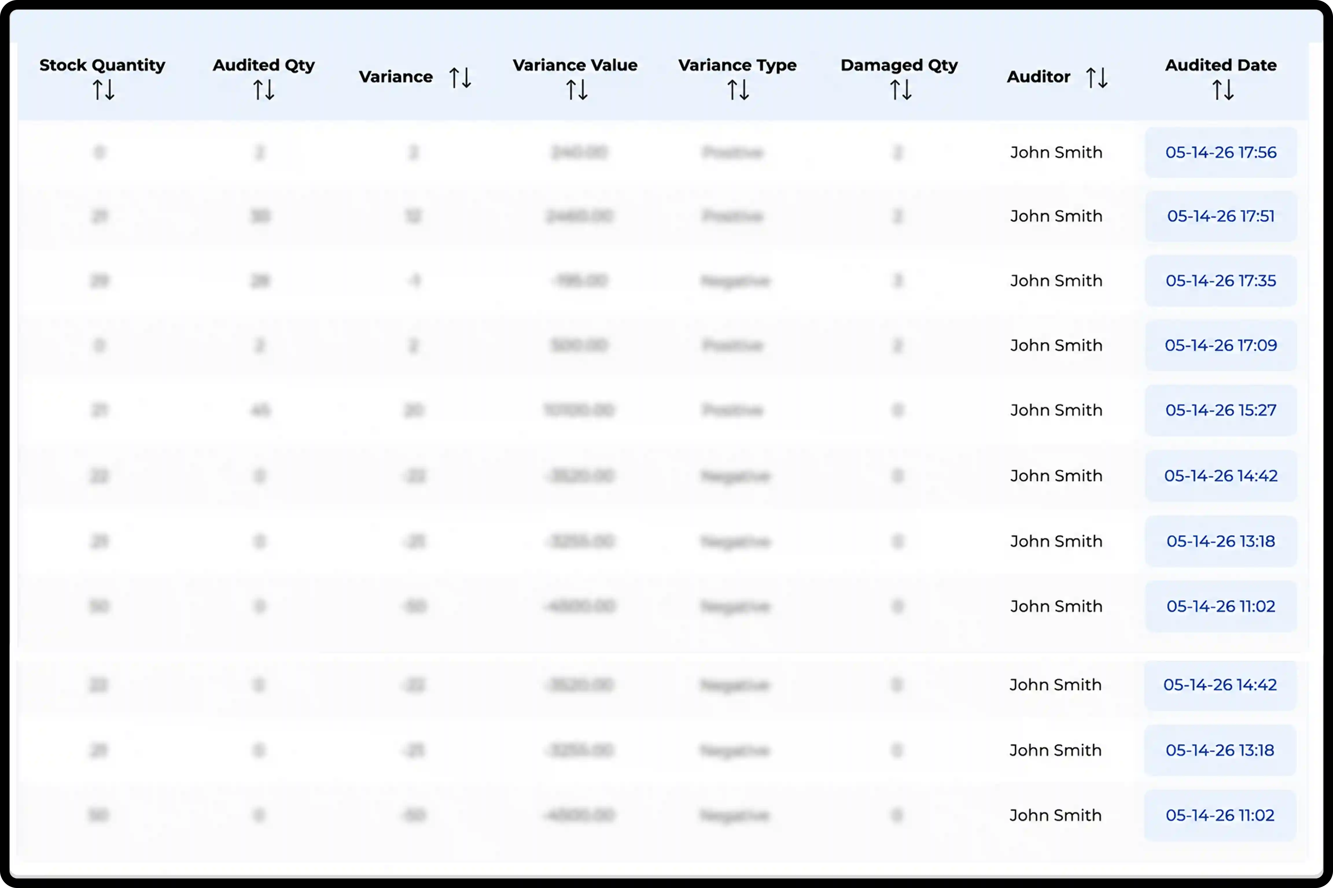 Stockount inventory audit variance report showing stock quantity, audited quantity, variance, variance value, damaged quantity, auditor details, and audit dates for inventory reconciliation and stock accuracy management.
