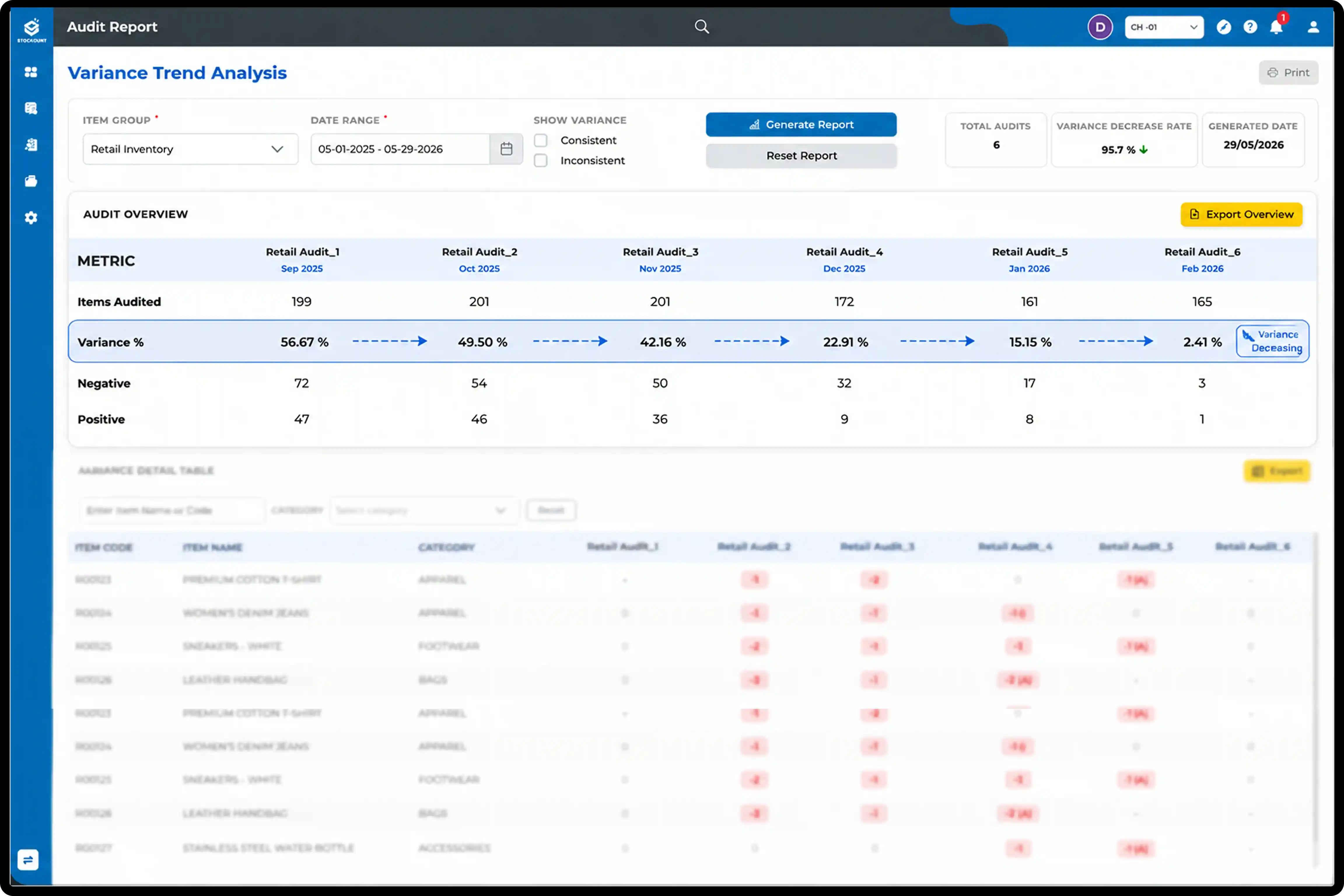 Retail audits performed on tablet devices for inventory verification, stock counting, cycle counting, and warehouse inventory accuracy management